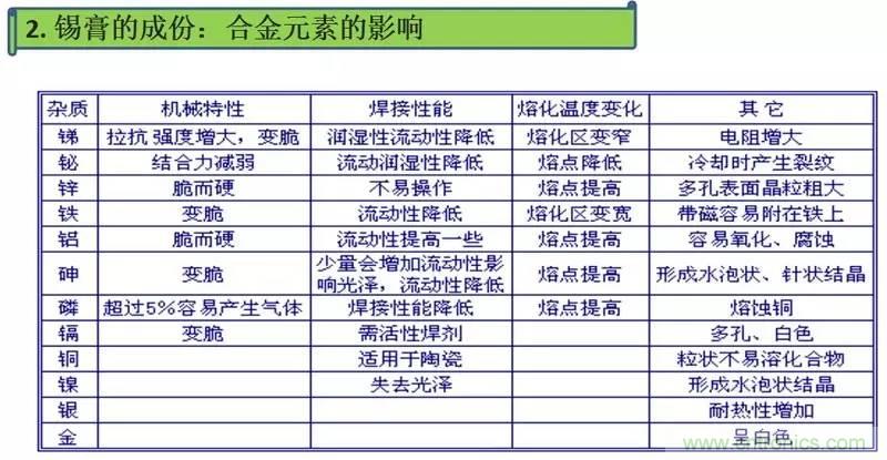 解密SMT錫膏焊接特性與印刷工藝技術(shù)及不良原因分析 !