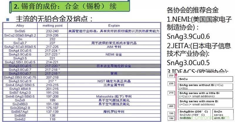 解密SMT錫膏焊接特性與印刷工藝技術(shù)及不良原因分析 !