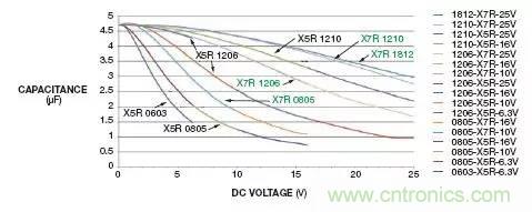 加了濾波電路，結(jié)果電源紋波還變大了！