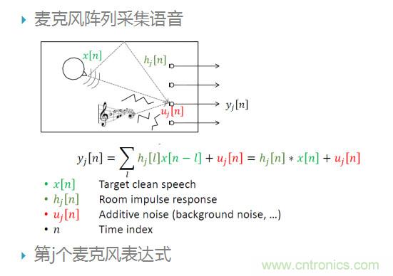 智能語音前端處理中有哪些關(guān)鍵問題需要解決？