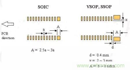 如何做PCB的元器件焊盤設計？