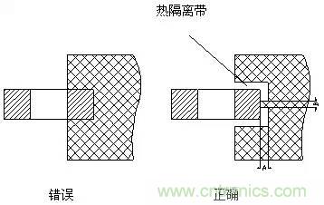 如何做PCB的元器件焊盤設計？