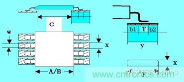 如何做PCB的元器件焊盤設計？