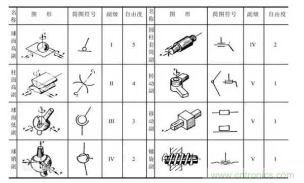 一文讀懂工業(yè)機器人結(jié)構(gòu)、驅(qū)動及技術(shù)指標