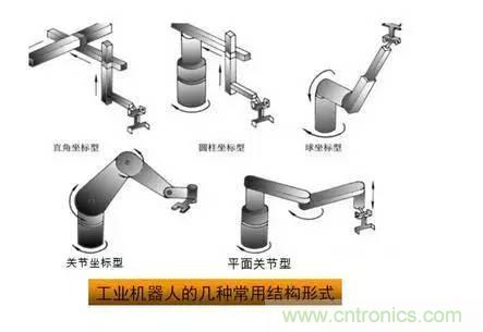 一文讀懂工業(yè)機器人結(jié)構(gòu)、驅(qū)動及技術(shù)指標