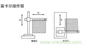 一文讀懂工業(yè)機器人結(jié)構(gòu)、驅(qū)動及技術(shù)指標