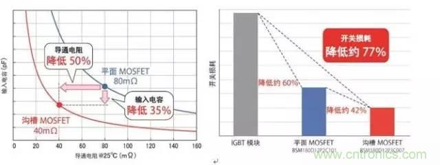 帶你走進(jìn)碳化硅元器件的前世今生！