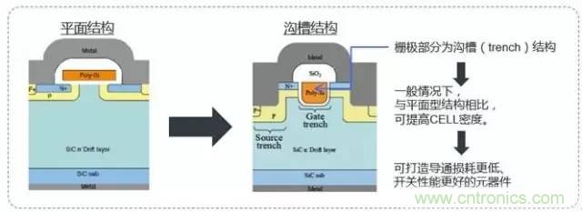 帶你走進(jìn)碳化硅元器件的前世今生！