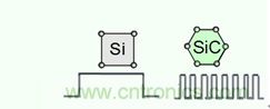帶你走進(jìn)碳化硅元器件的前世今生！