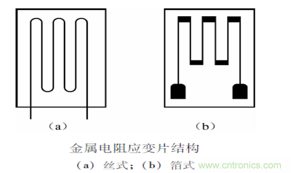 一文讀懂電阻式傳感器