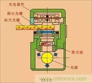 一文讀懂光柵傳感器