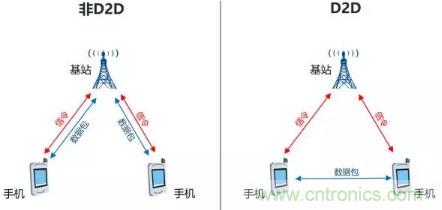 一文讀懂5G無(wú)線(xiàn)通信與4G的典型區(qū)別