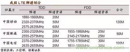 一文讀懂5G無(wú)線(xiàn)通信與4G的典型區(qū)別