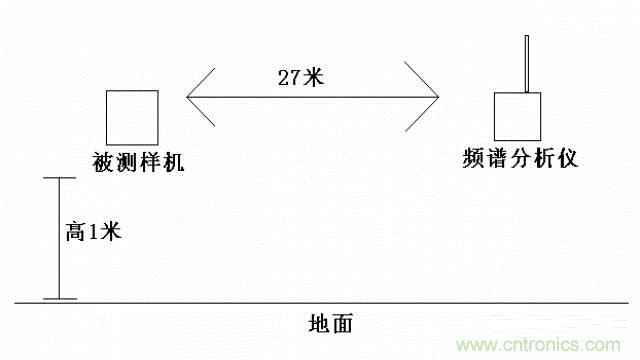 四個要點(diǎn)，幫你搞定LoRa天線匹配電路