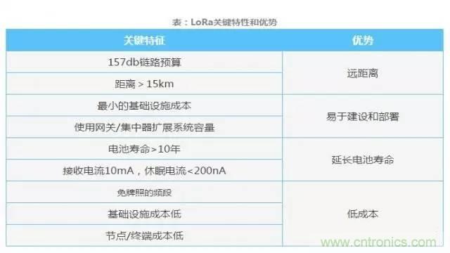 四個要點(diǎn)，幫你搞定LoRa天線匹配電路