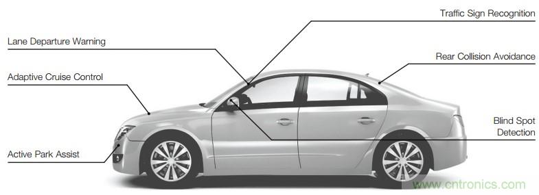 實(shí)施安全可靠的汽車應(yīng)用FPGA解決方案