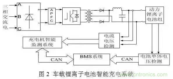 一文解析車載動力電池系統(tǒng)及充電機(jī)充電技術(shù)