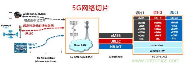 遭遇DDoS、漏洞及旁路攻擊，5G如何應(yīng)對(duì)？