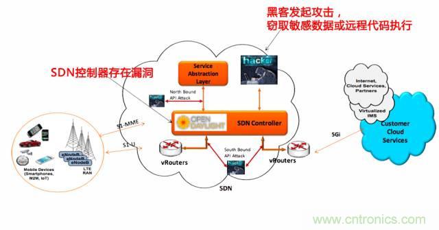 遭遇DDoS、漏洞及旁路攻擊，5G如何應(yīng)對(duì)？