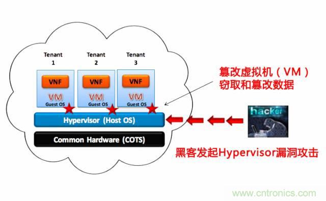 遭遇DDoS、漏洞及旁路攻擊，5G如何應(yīng)對(duì)？