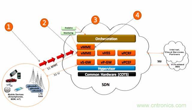 遭遇DDoS、漏洞及旁路攻擊，5G如何應(yīng)對(duì)？