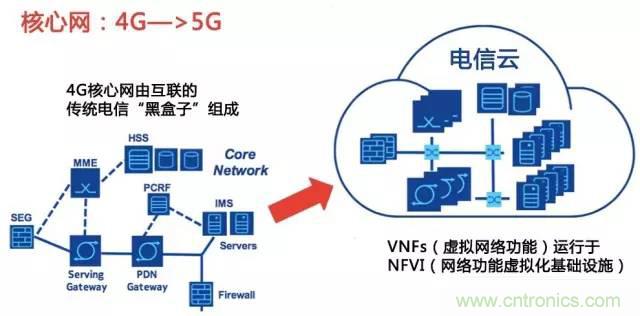 遭遇DDoS、漏洞及旁路攻擊，5G如何應(yīng)對(duì)？