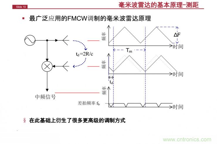 解讀：為什么毫米波雷達(dá)是自動駕駛不可或缺的傳感器？