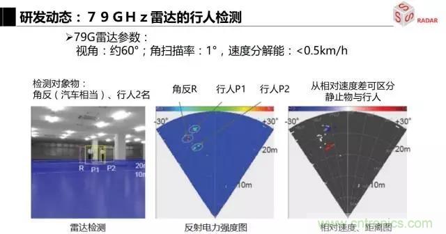 毫米波雷達(dá)該如何發(fā)展，才能將智能駕駛變成自動駕駛