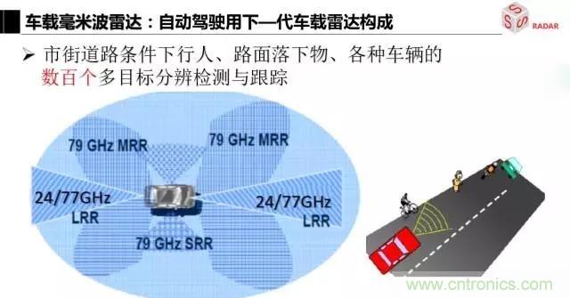 毫米波雷達(dá)該如何發(fā)展，才能將智能駕駛變成自動駕駛