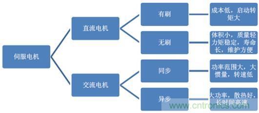 機器人核心零部件，繞不過去的一道坎