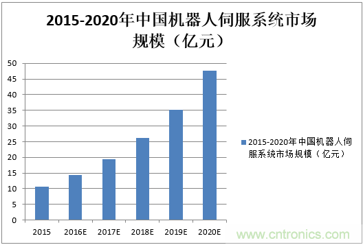 機(jī)器人核心零部件，繞不過(guò)去的一道坎