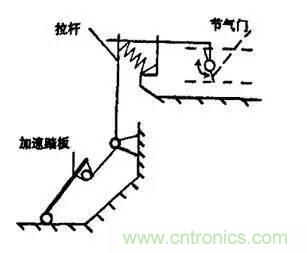 解析汽車“電子油門”究竟是怎么回事？