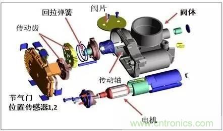 解析汽車(chē)“電子油門(mén)”究竟是怎么回事？