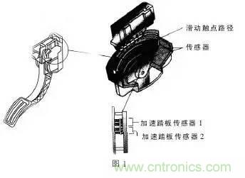 解析汽車(chē)“電子油門(mén)”究竟是怎么回事？