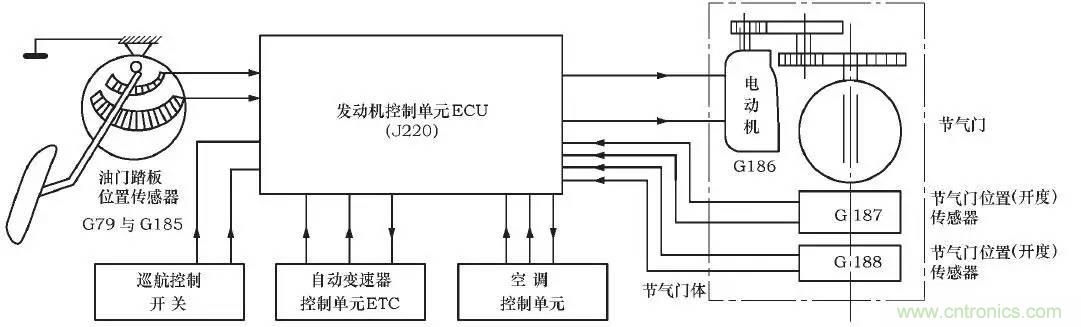 解析汽車(chē)“電子油門(mén)”究竟是怎么回事？