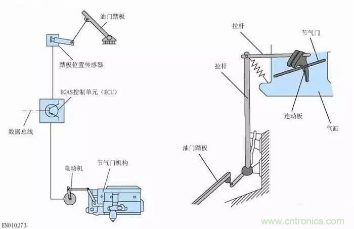 解析汽車“電子油門”究竟是怎么回事？