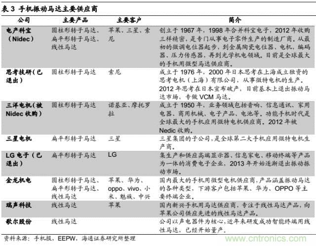 拆解蘋果/三星/小米/一加，從馬達(dá)技術(shù)看觸覺反饋的差距