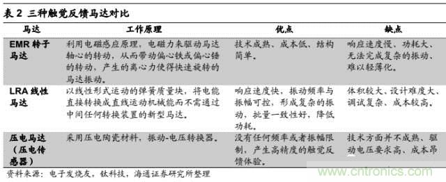 拆解蘋果/三星/小米/一加，從馬達(dá)技術(shù)看觸覺反饋的差距