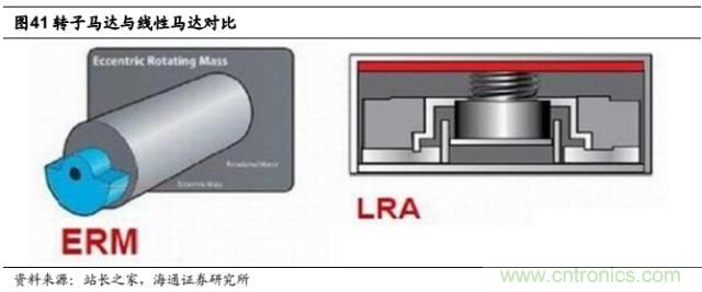 拆解蘋果/三星/小米/一加，從馬達(dá)技術(shù)看觸覺反饋的差距