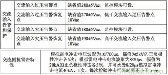 一次下電和二次下電到底有什么區(qū)別？ 如何操作？