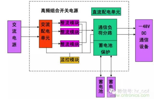 一次下電和二次下電到底有什么區(qū)別？ 如何操作？