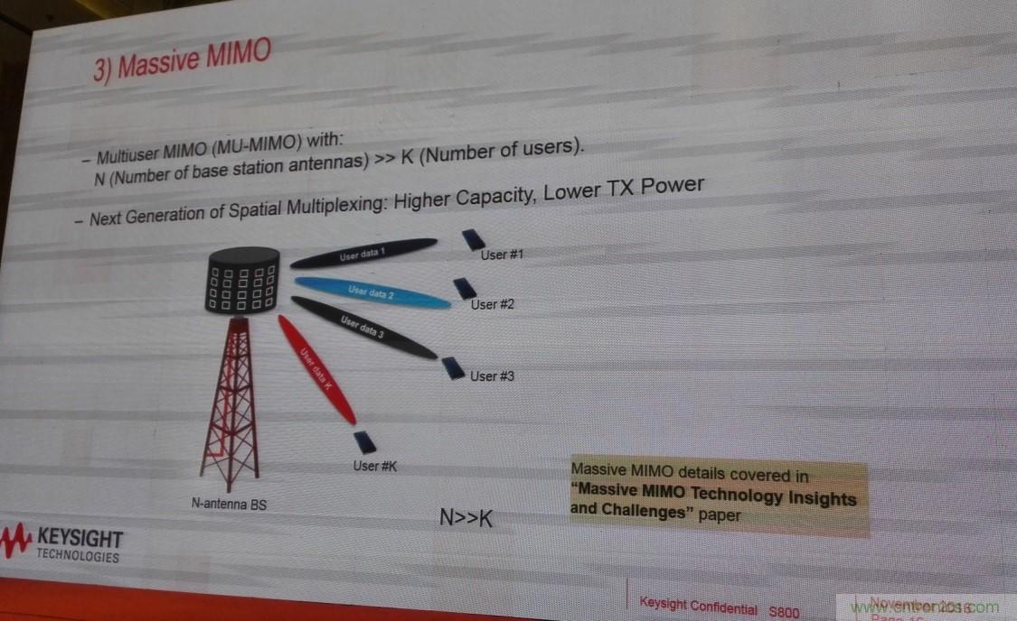 5G：毫米波多天線無法采用線連測(cè)試如何解決？