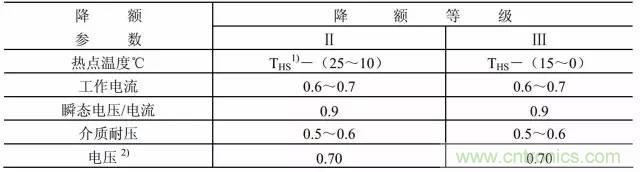 開關(guān)電源該如何選擇合適的電感？