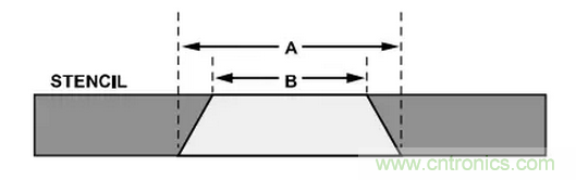 就這樣，從PCB移除PBGA封裝