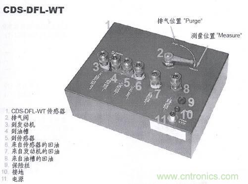 油耗儀測量汽車燃油消耗量