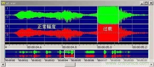 濾波器的應(yīng)用領(lǐng)域分析