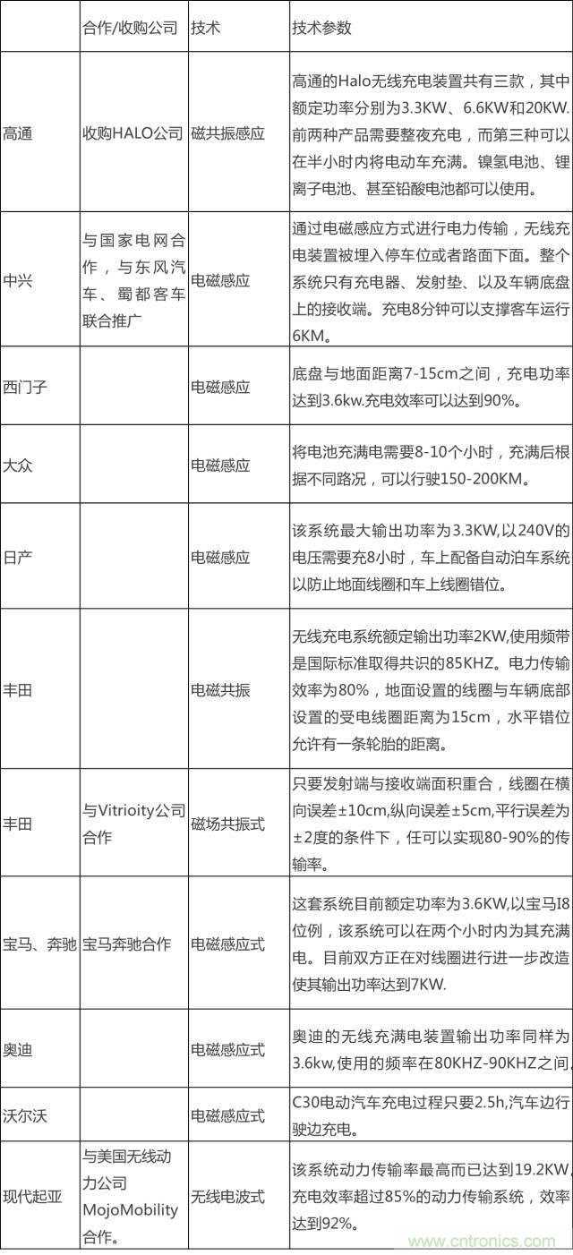 無(wú)線(xiàn)充電的普及距離我們還有多遠(yuǎn)？