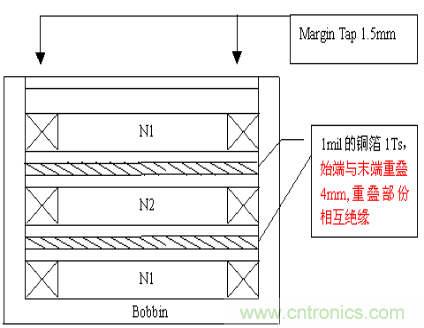 開關電源EMC知識經(jīng)驗超級總匯！