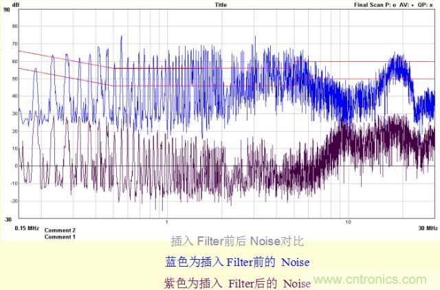 開關電源EMC知識經(jīng)驗超級總匯！