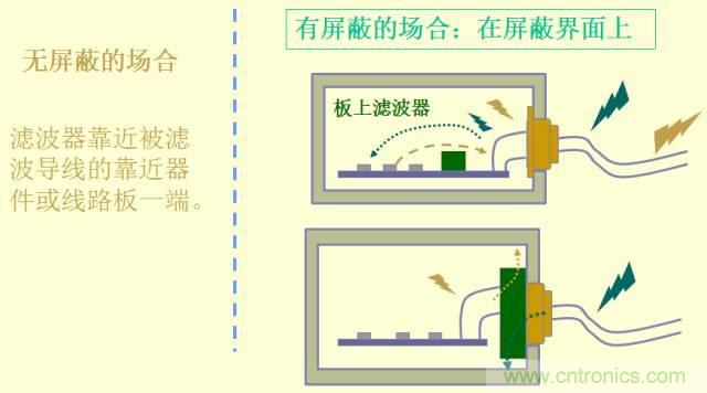 開關電源EMC知識經(jīng)驗超級總匯！